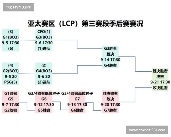 LCP赛区CFO TSW PSG三队合并后首次亮相 引领全新篇章 LCP赛区CFO TSW PSG三队合并后首次亮相 引领全新篇章